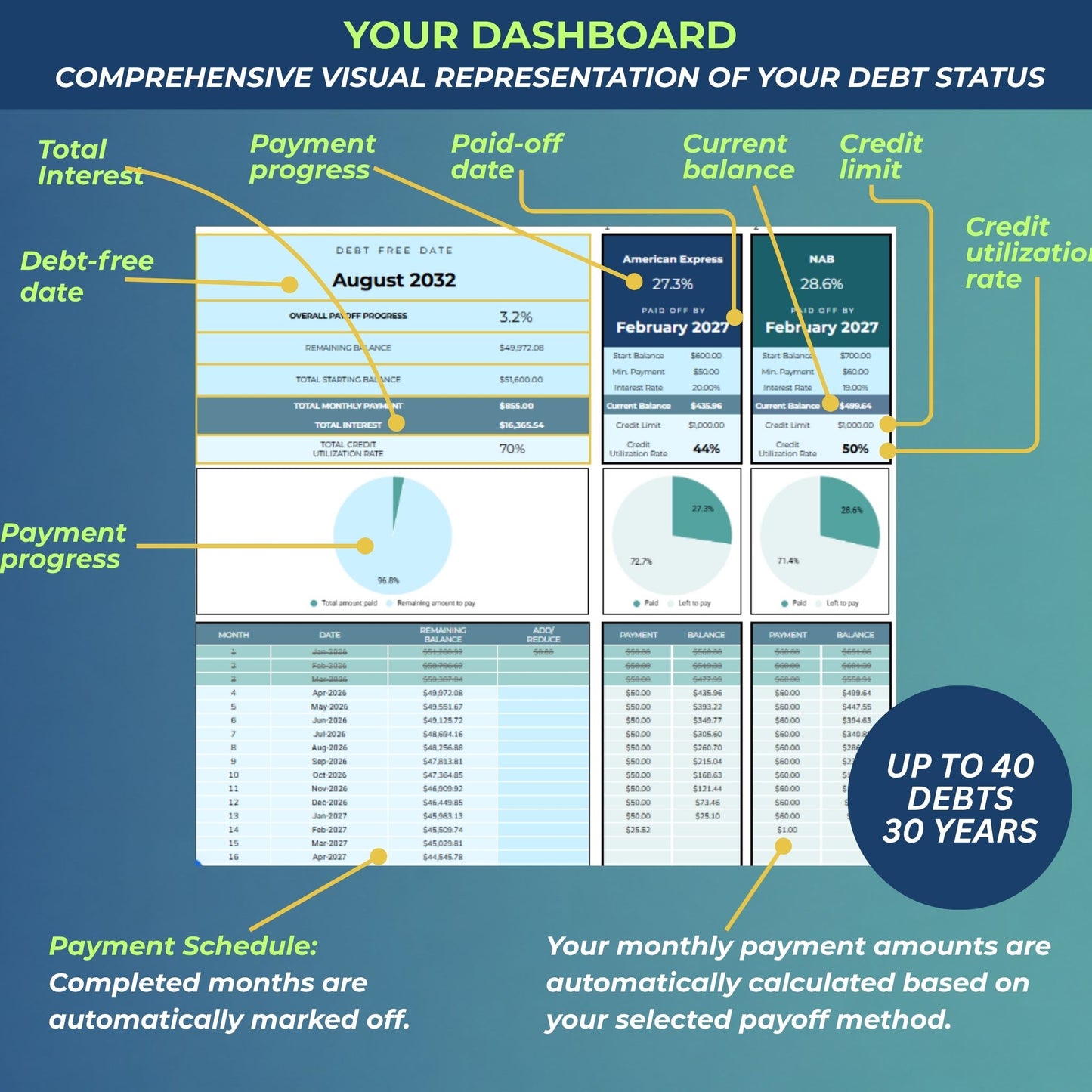 Debt Freedom System