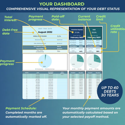 Debt Freedom System