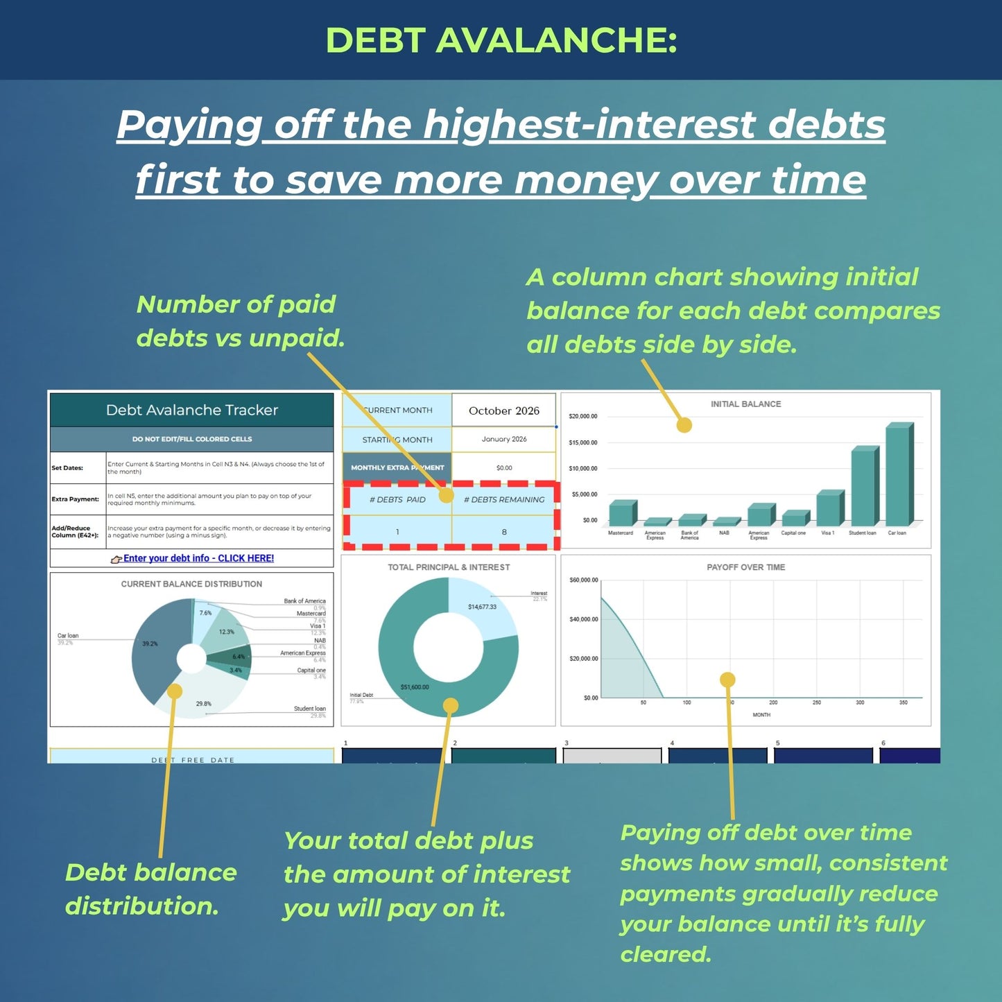 Debt Freedom System