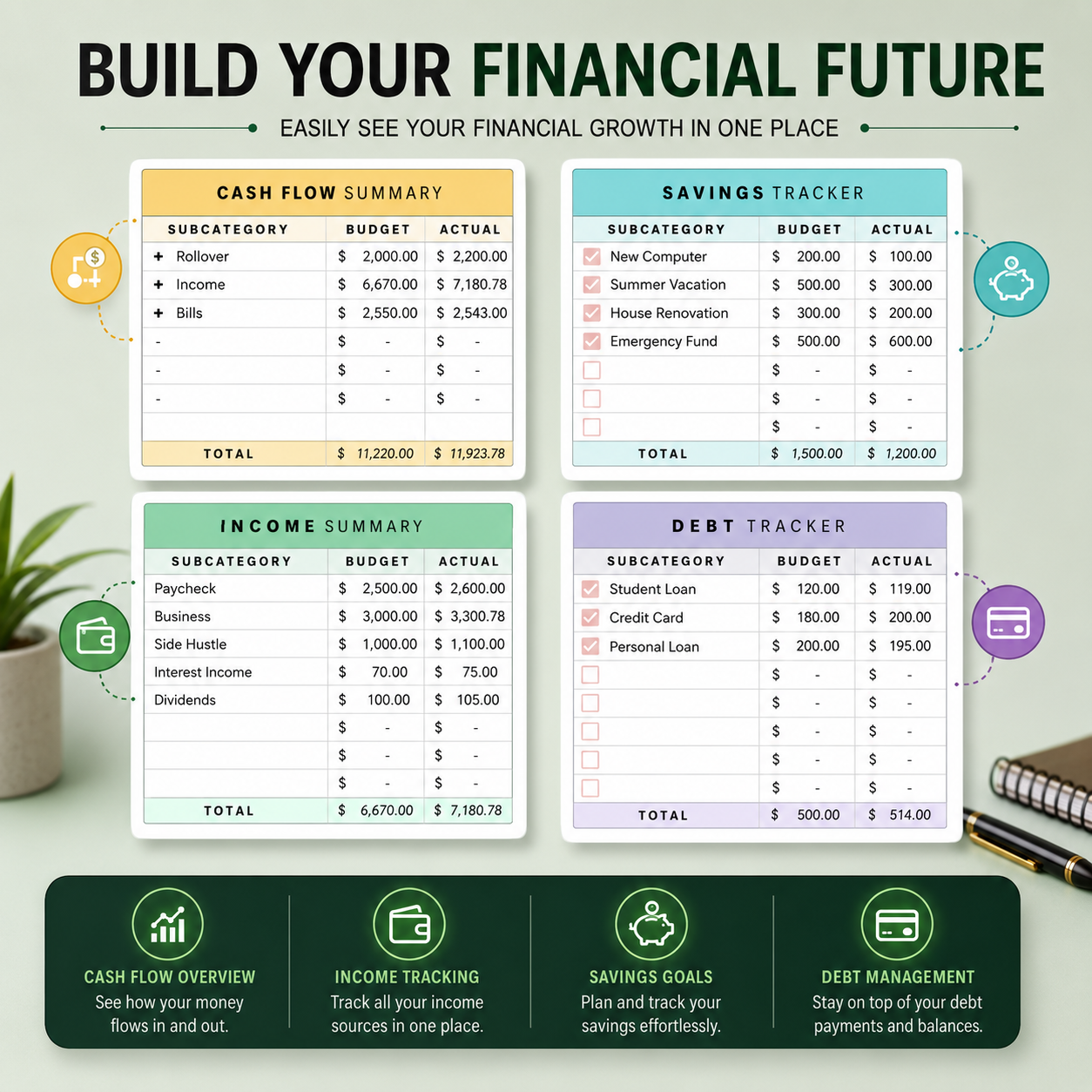 Budget by Paycheck Planner