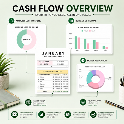Budget by Paycheck Planner