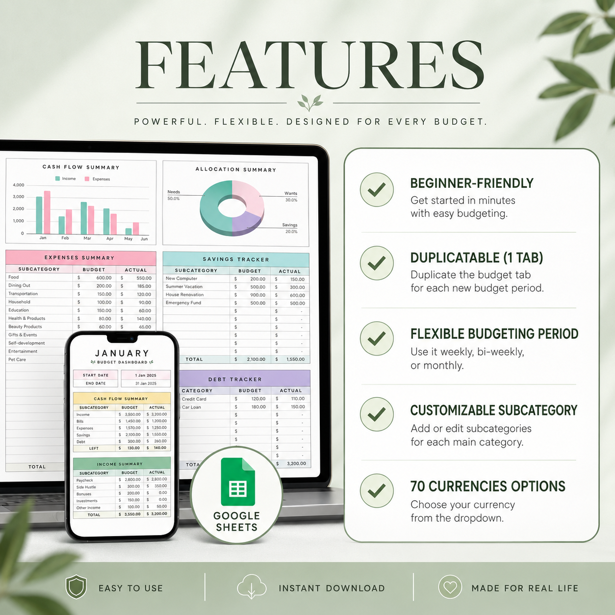 Budget by Paycheck Planner