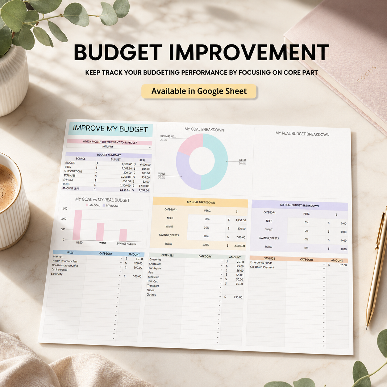The Ultimate Annual & Monthly Budget