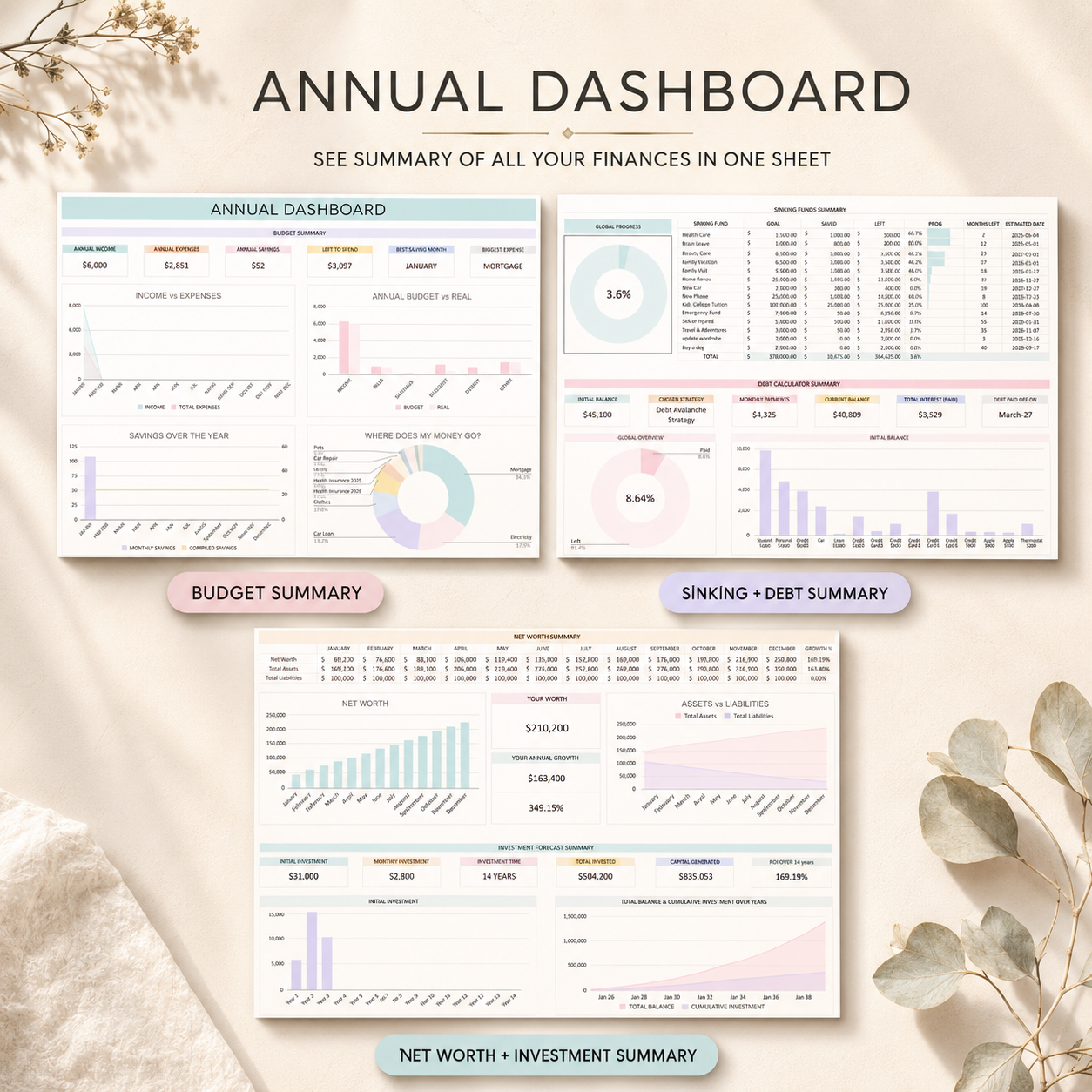 The Ultimate Annual & Monthly Budget