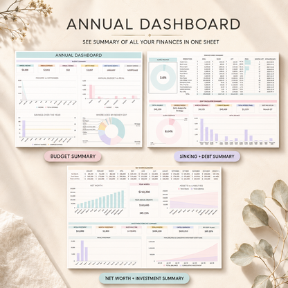 The Ultimate Annual & Monthly Budget
