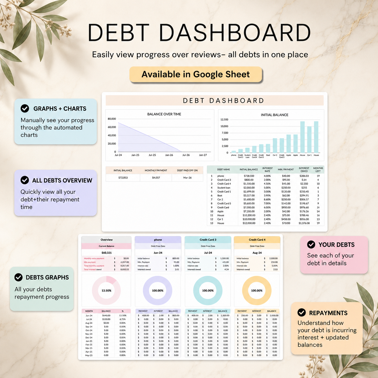 The Ultimate Annual & Monthly Budget