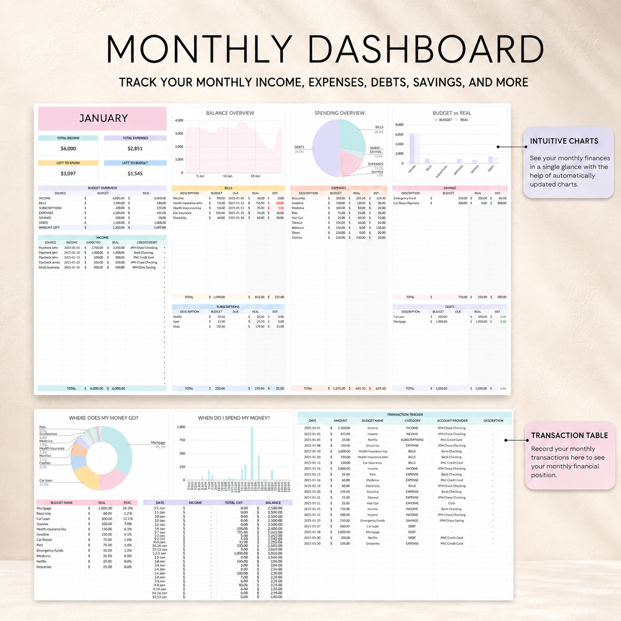 The Ultimate Annual & Monthly Budget