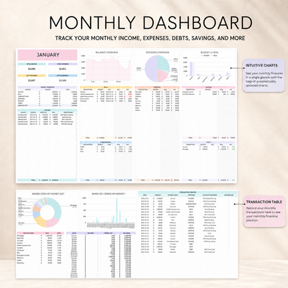 The Ultimate Annual & Monthly Budget